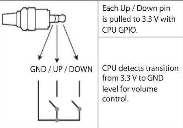LG 50US340C0UD - Method of volume control port - 1
