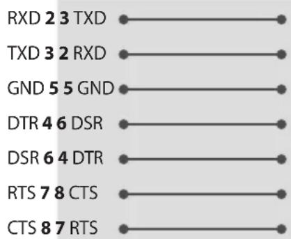 LG 50US340C0UD - RS-232C configurations - 1
