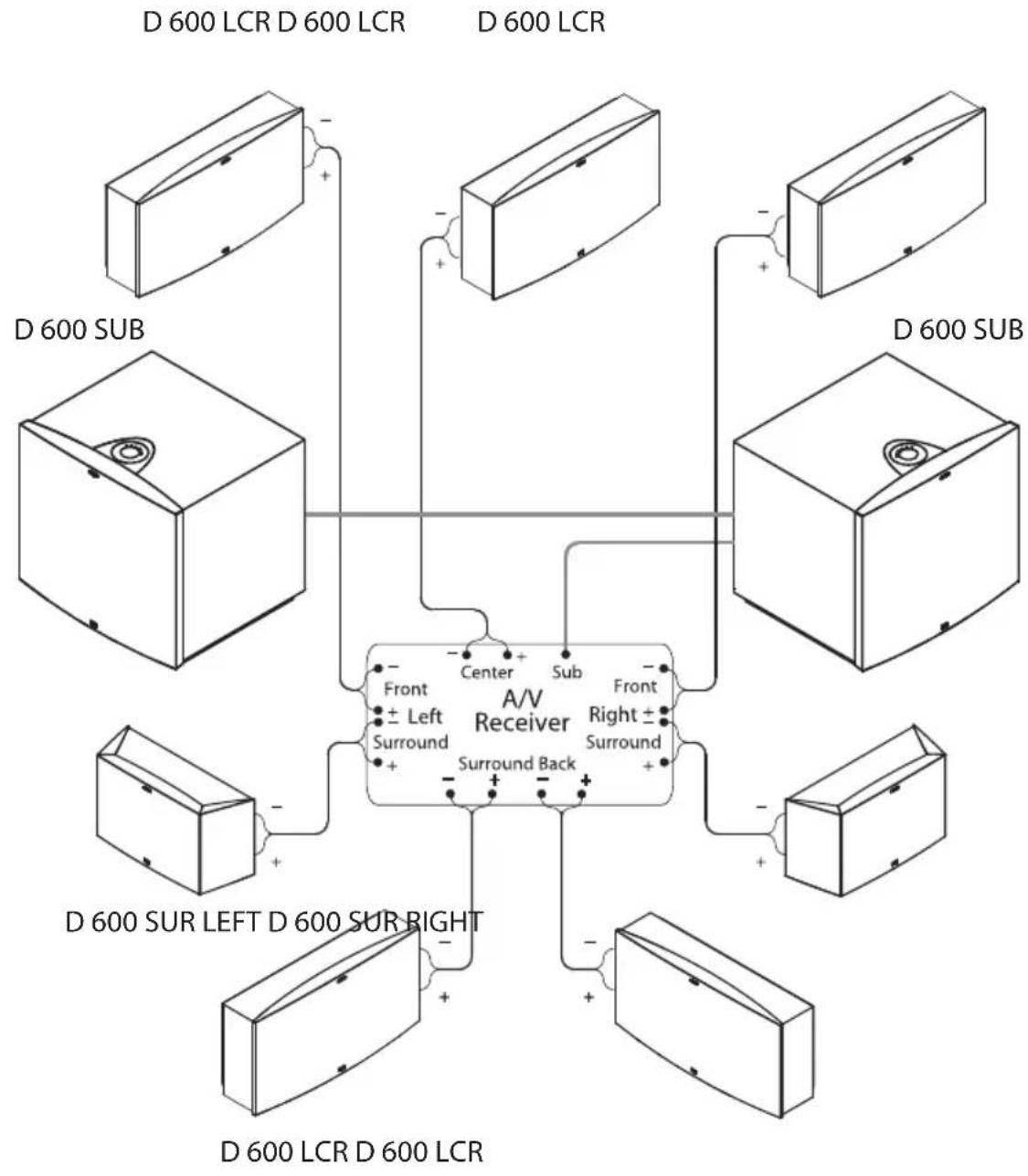 JAMO D 600 SUR - System Connection - 1