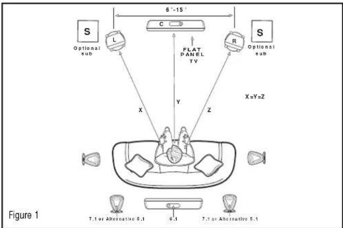 KLIPSCH Reference RVX-54 - PLACEMENT - 1