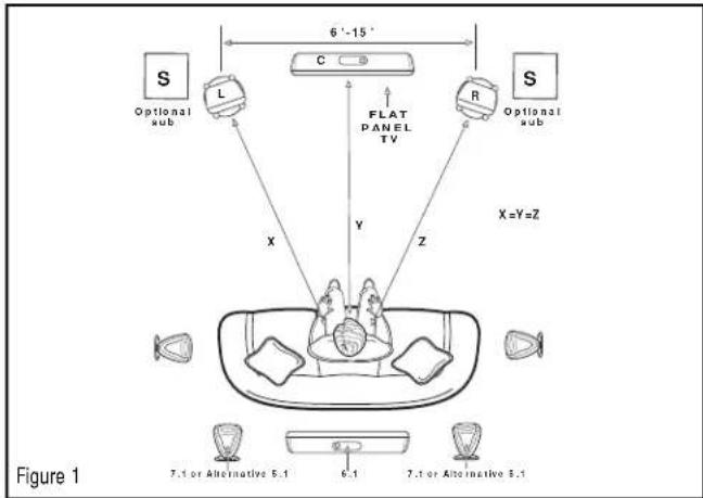 KLIPSCH Reference RVX-54 - PLACEMENT - 1