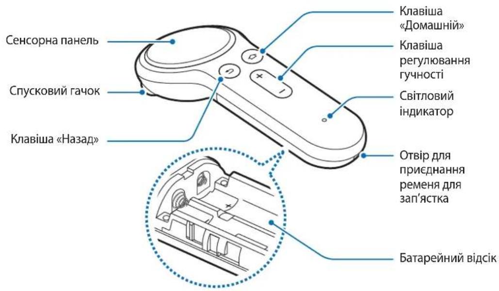 SAMSUNG ET-YO324 - Зовнішній вигляд пристрою - 1