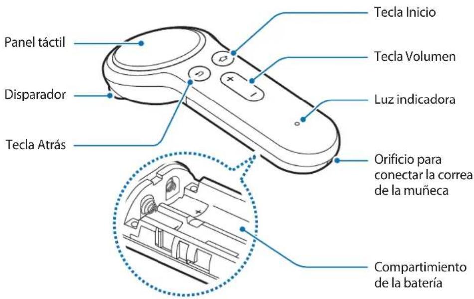 SAMSUNG ET-YO324 - Diseño del dispositivo - 1