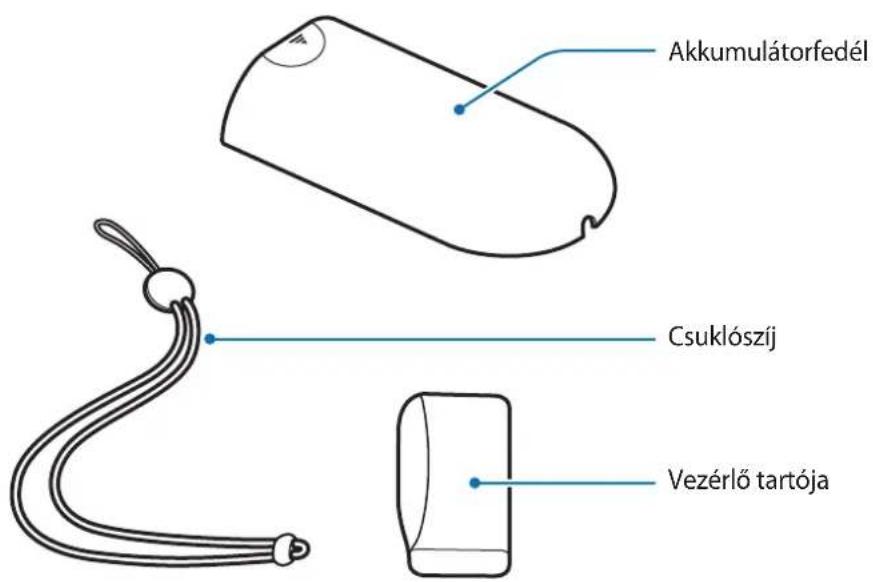 SAMSUNG ET-YO324 - A készülék elrendezése - 2