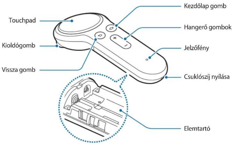 SAMSUNG ET-YO324 - A készülék elrendezése - 1