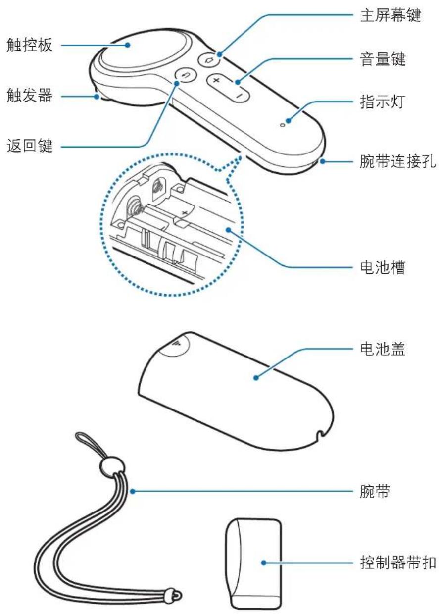 SAMSUNG ET-YO324 - 设备部位图 - 1
