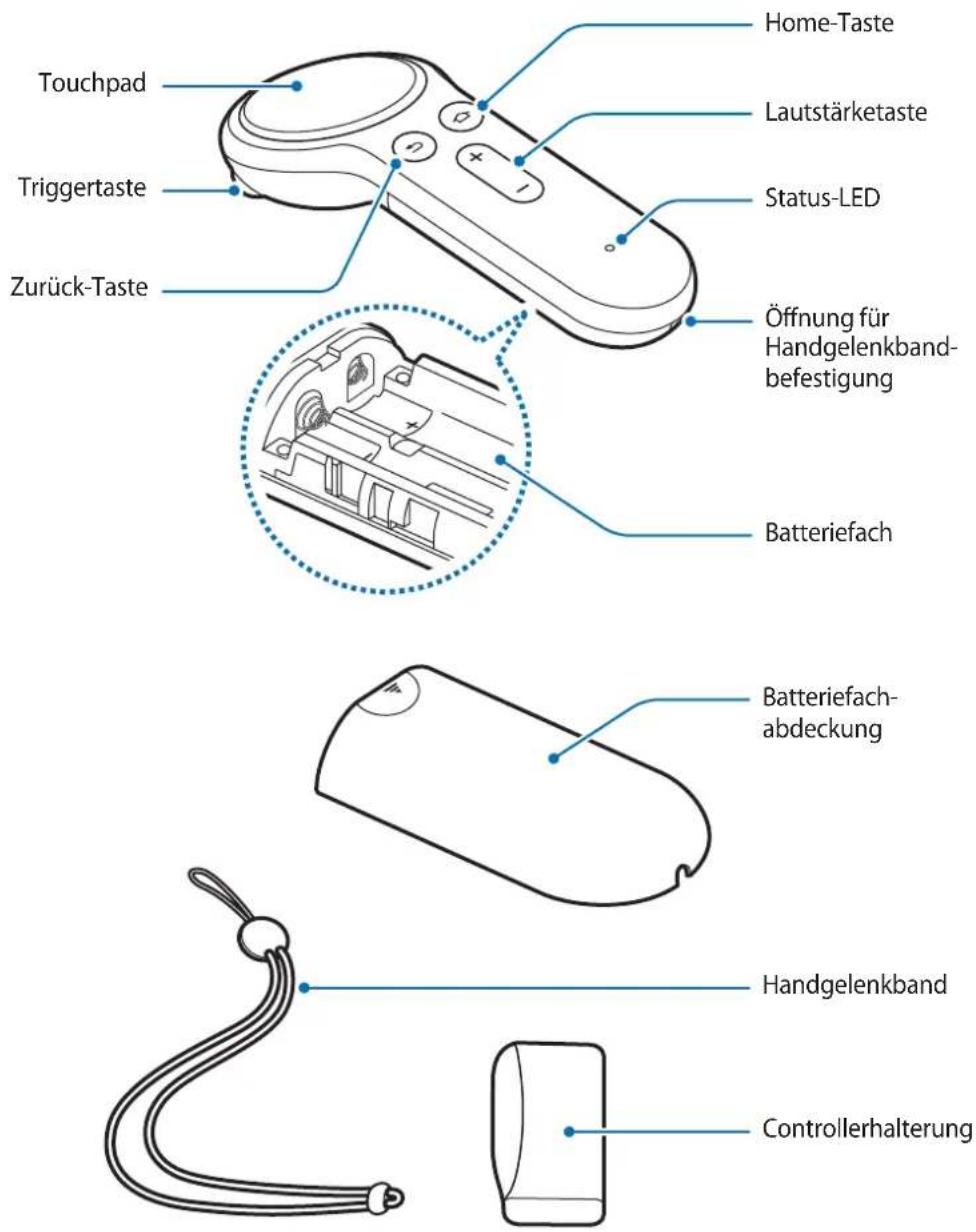 SAMSUNG ET-YO324 - Geräteaufbau - 1