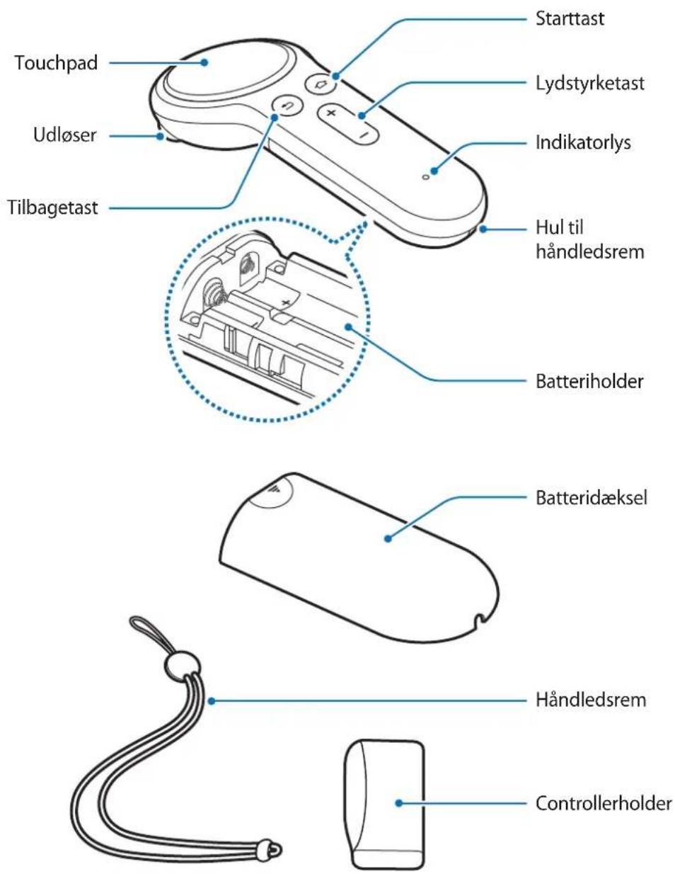 SAMSUNG ET-YO324 - Enhedens udseende - 1