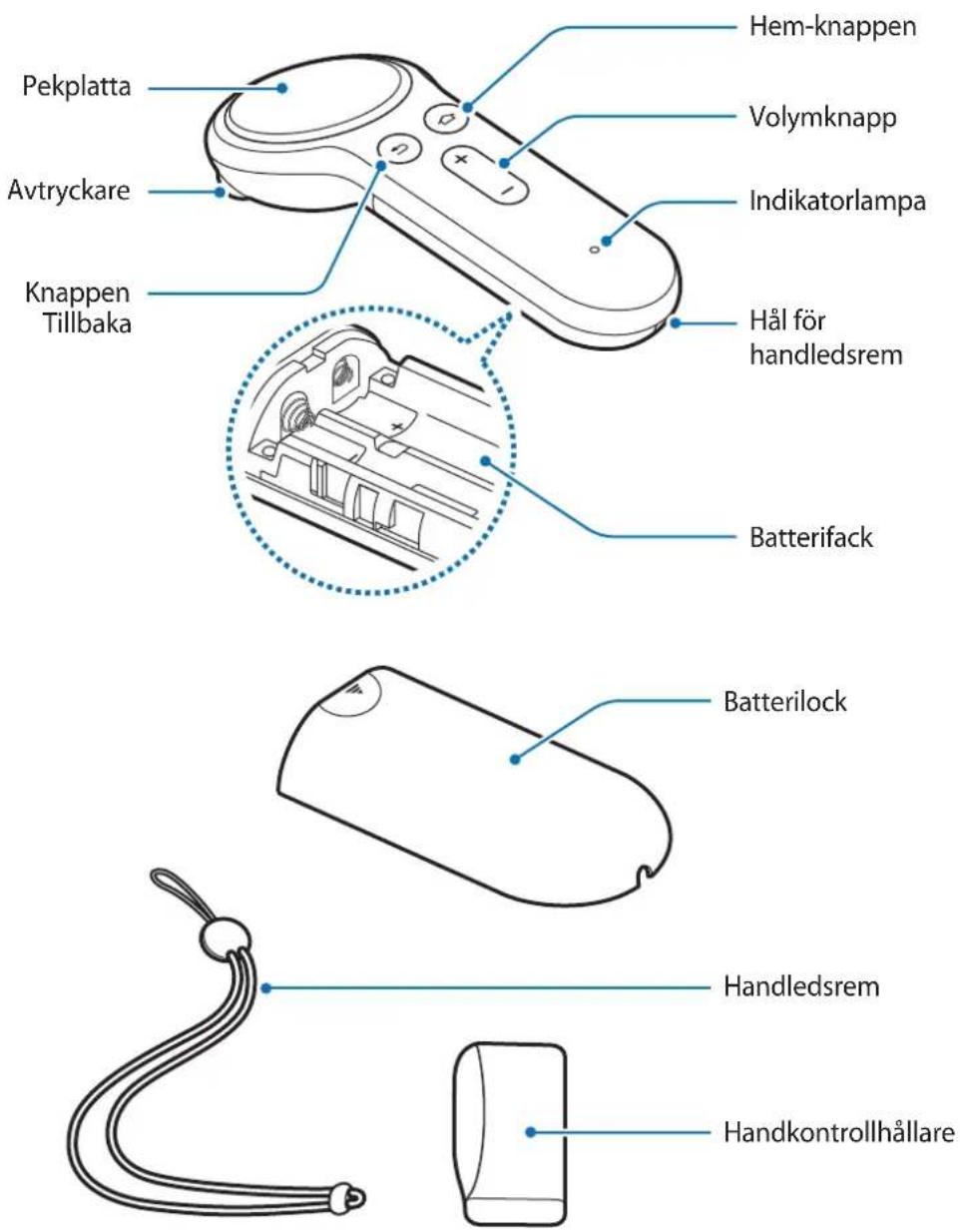 SAMSUNG ET-YO324 - Enhetslayout - 1