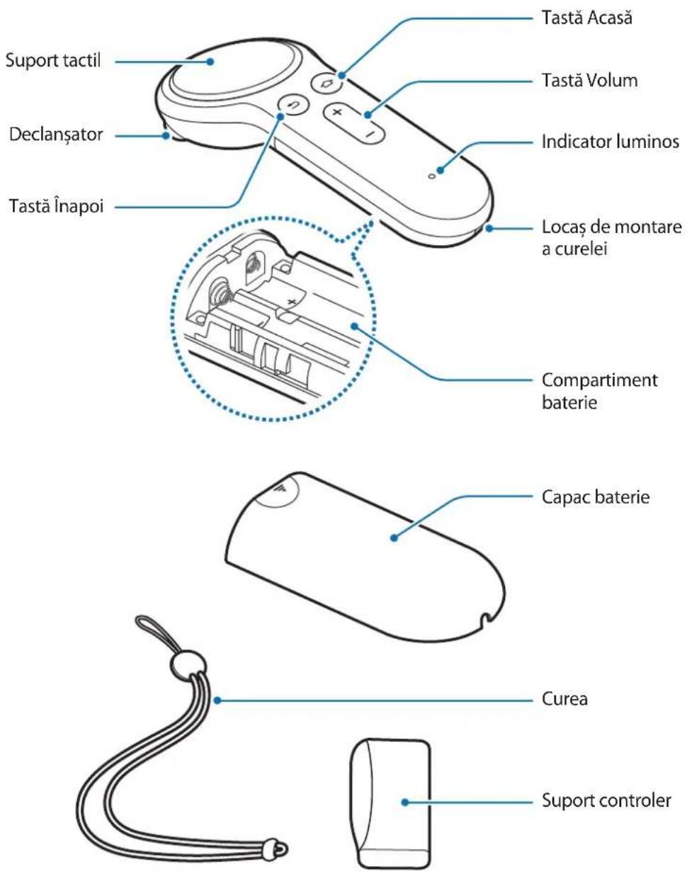 SAMSUNG ET-YO324 - Continut pachet - 2