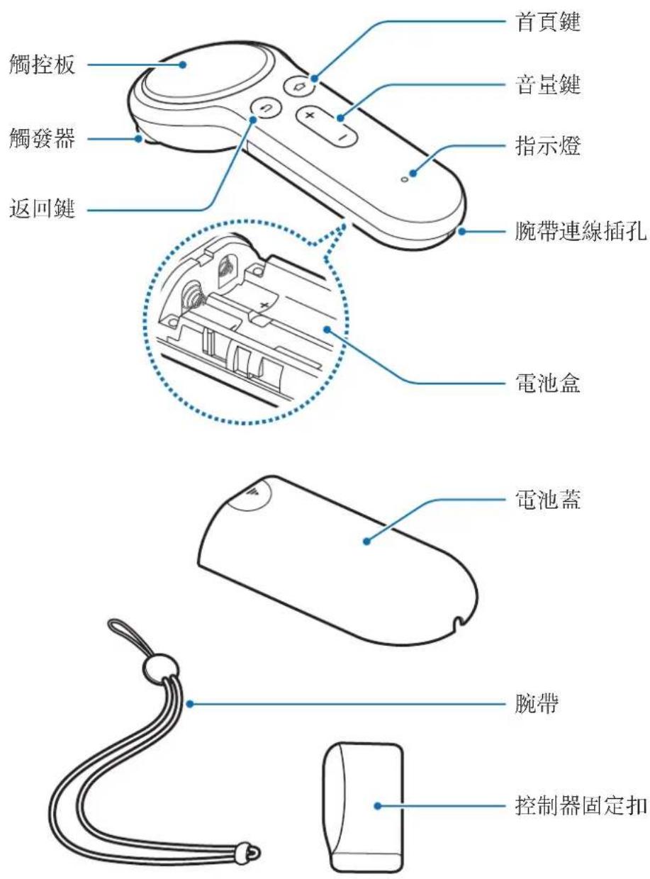 SAMSUNG ET-YO324 - 裝置部位圖 - 1