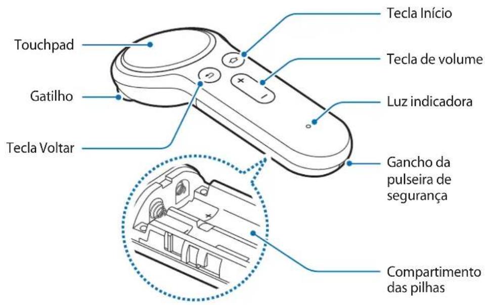 SAMSUNG ET-YO324 - Descrição do dispositivo - 1