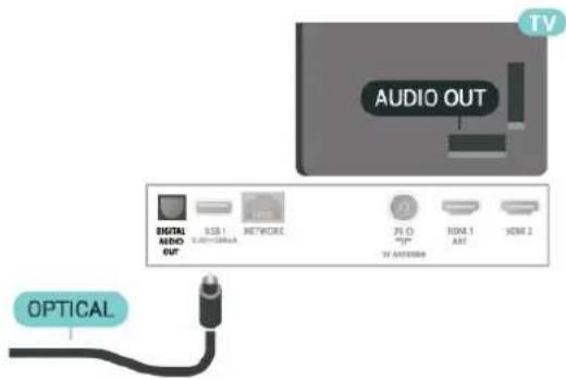 PHILIPS 6700 series 55PUT6784 - Sortie audio numérique : optique - 1