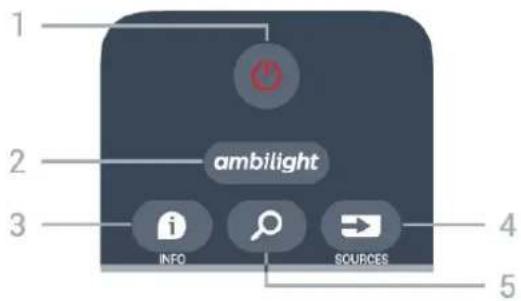 PHILIPS 6700 series 55PUT6784 - Présentation des touches - 1