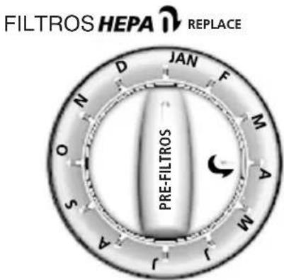 HUNTER QuietFlo 30090 - Operación de su purifi cador de aire - 1