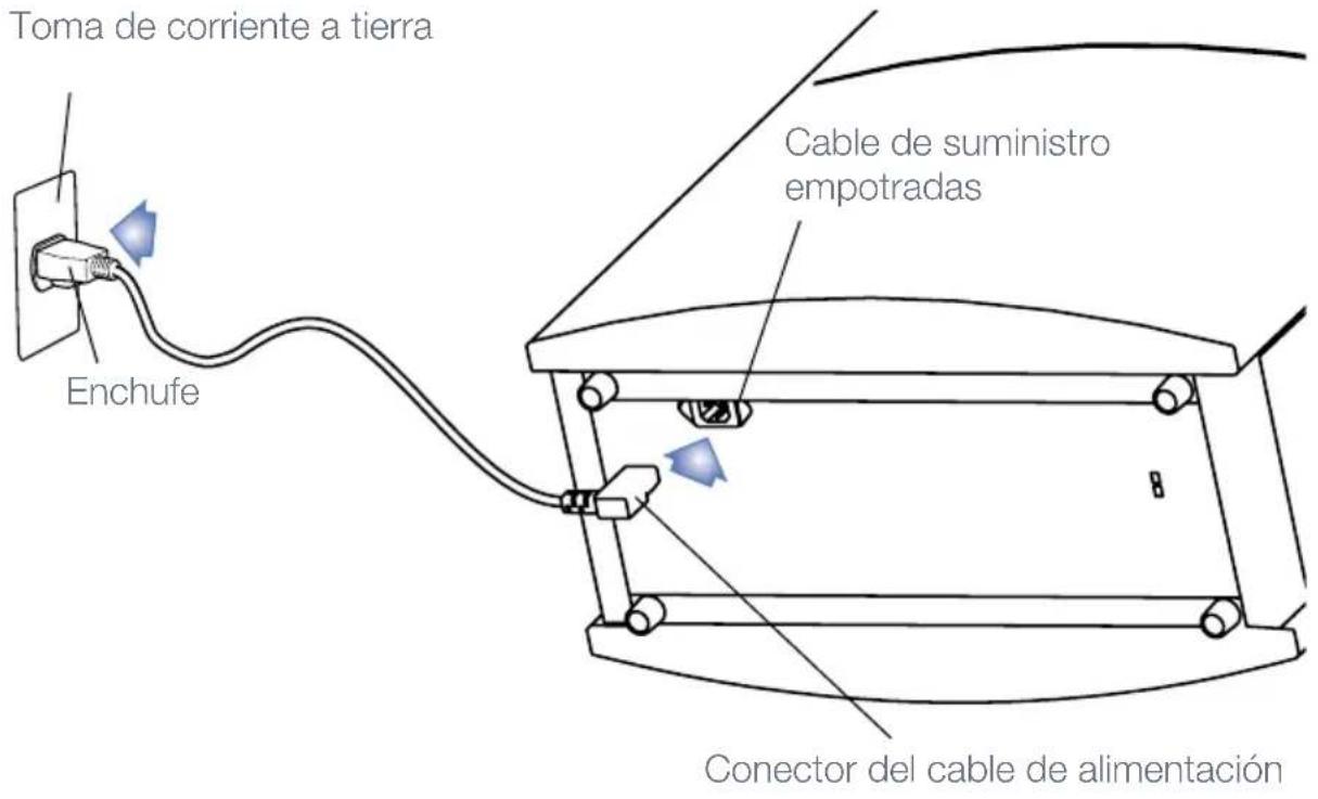BLUEAIR 402 - Ubicación - 5