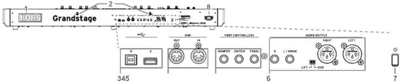 KORG Grandstage - Rear panel - 1