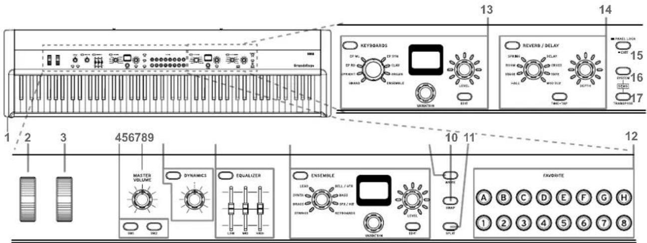 KORG Grandstage - LEVEL knob - 1