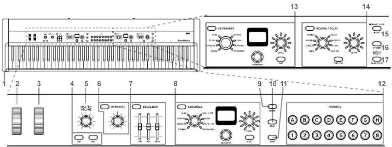 KORG Grandstage - VARIATIONノブ - 1