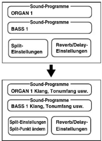 KORG Grandstage - Erstellen von Favoriten - 2