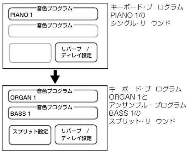KORG Grandstage - フェイバリットの作成 - 1