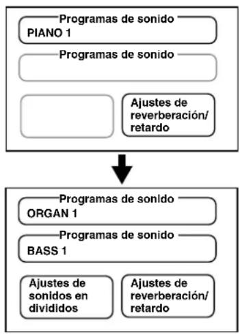 KORG Grandstage - Crear favoritos - 1