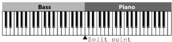KORG Grandstage - Creating split sounds - 1