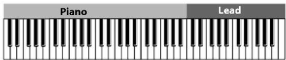 KORG Grandstage - Obere und untere Tastaturbereiche umkehren - 1