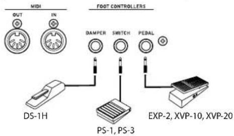 KORG Grandstage - FOOT CONTROLLERS (PEDALE) - 1