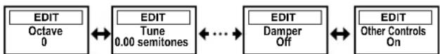 KORG Grandstage - Wählen Sie einen Parameter mit dem VARIATION-Regler. - 1