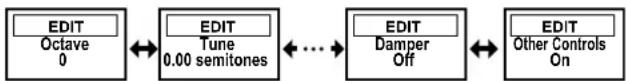 KORG Grandstage - Select a parameter using the VARIATION knob. - 1