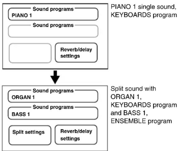 KORG Grandstage - Creating favorites - 1