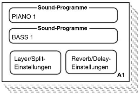 KORG Grandstage - Auswahl und Spielen von Sounds - 1
