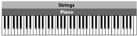 KORG Grandstage - Erstellen gelayerter Sounds - 1