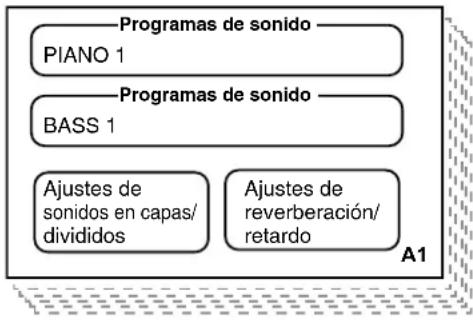 KORG Grandstage - Seleccionar y tocar sonidos - 1