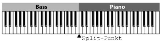 KORG Grandstage - Erstellen von Split-Sounds - 1