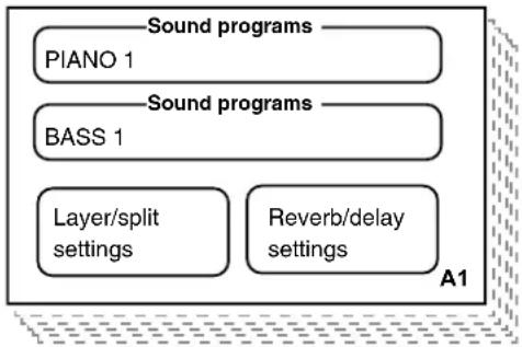 KORG Grandstage - Selecting and playing sounds - 1