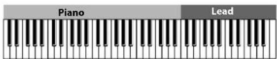 KORG Grandstage - ロワーとアッパーを入れ替えるには - 1