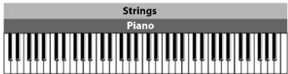 KORG Grandstage - Creating layered sounds - 1