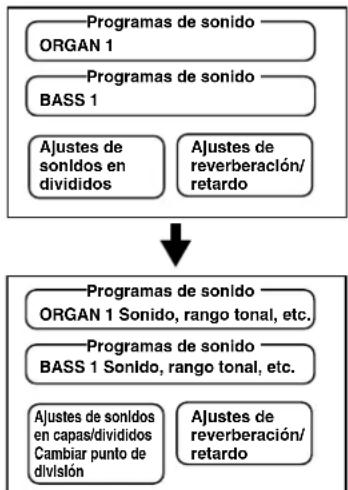 KORG Grandstage - Crear favoritos - 2