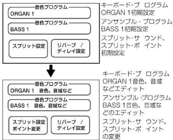 KORG Grandstage - フェイバリットの作成 - 2