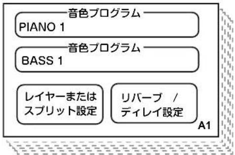 KORG Grandstage - 音色の選択と演奏 - 1
