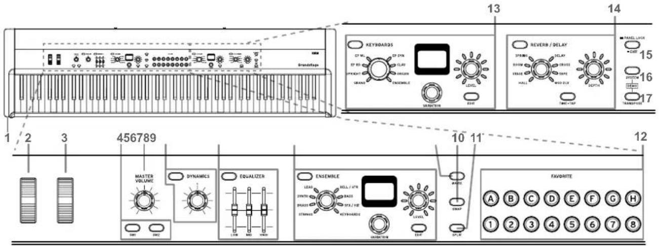 KORG Grandstage - Mando VARIATION - 1