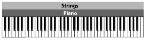 KORG Grandstage - Crear sonidos en capas - 1
