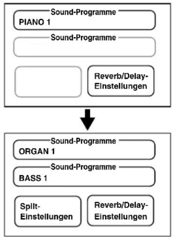 KORG Grandstage - Erstellen von Favoriten - 1