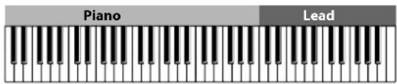 KORG Grandstage - Switching upper and lower keyboard parts - 1
