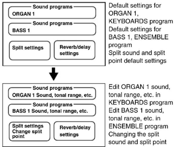 KORG Grandstage - Creating favorites - 2