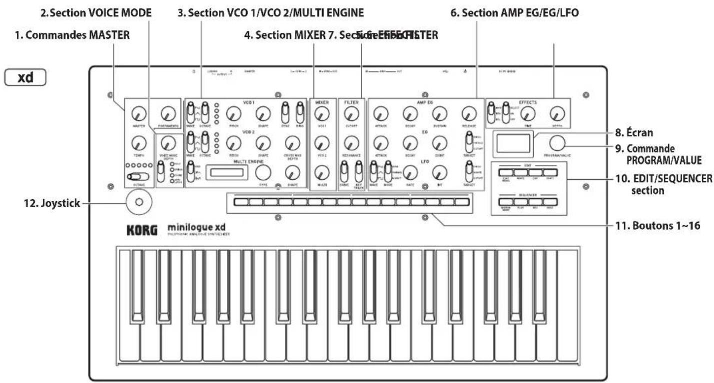 KORG Minilogue xd module - Commandes en face avant - 1
