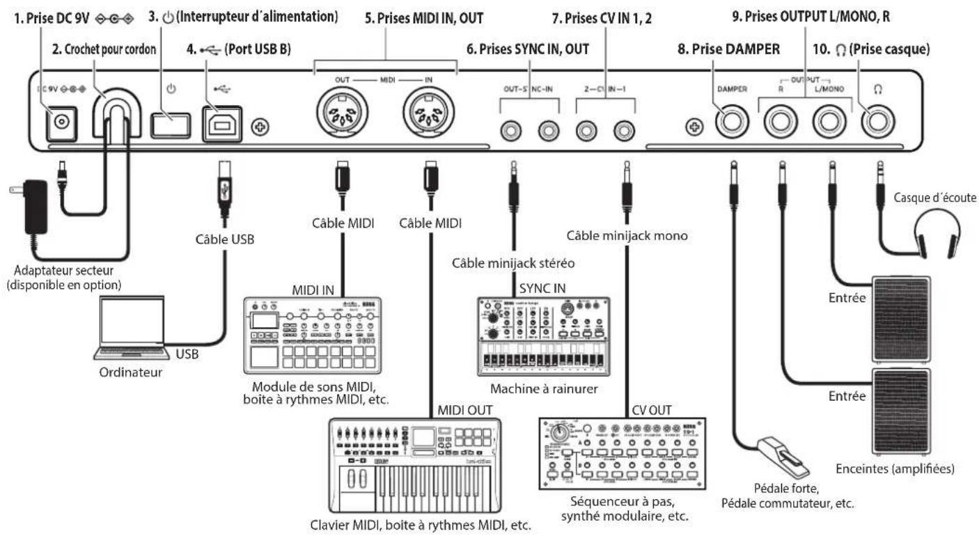 KORG Minilogue xd module - Connexions en face arriere - 1