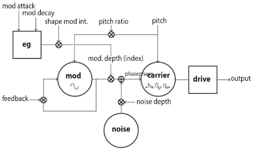 KORG Minilogue xd module - VPM - 1